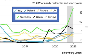 Germany shows how permitting reform works